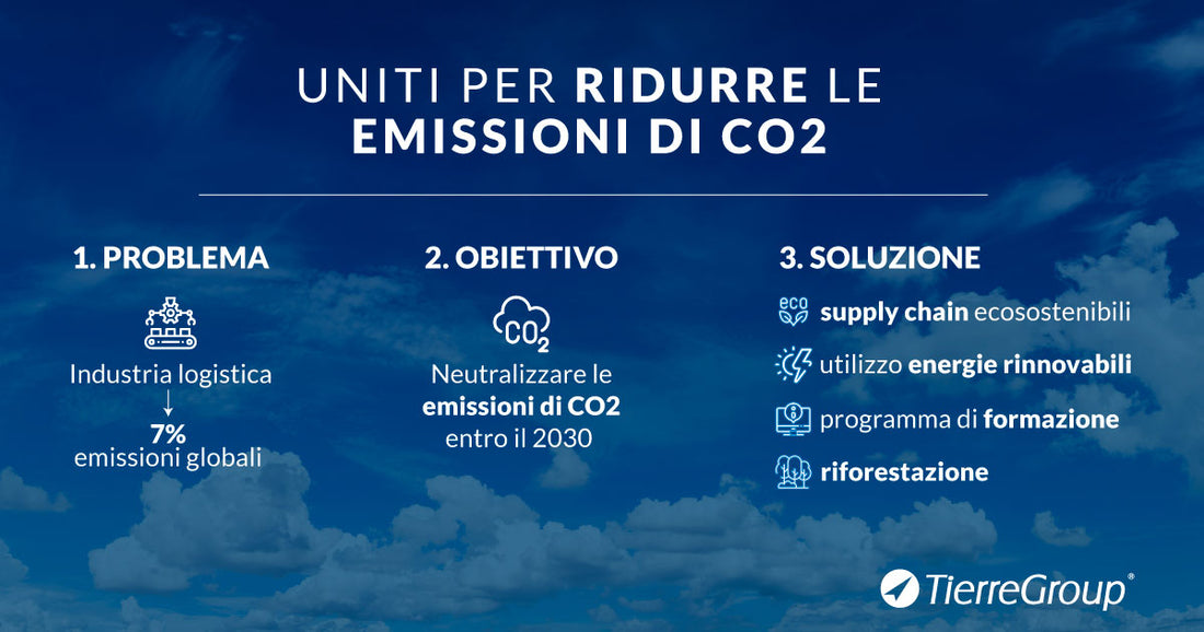 Tierre Group e Kuehne+Nagel, uniti per ridurre le emissioni di CO2